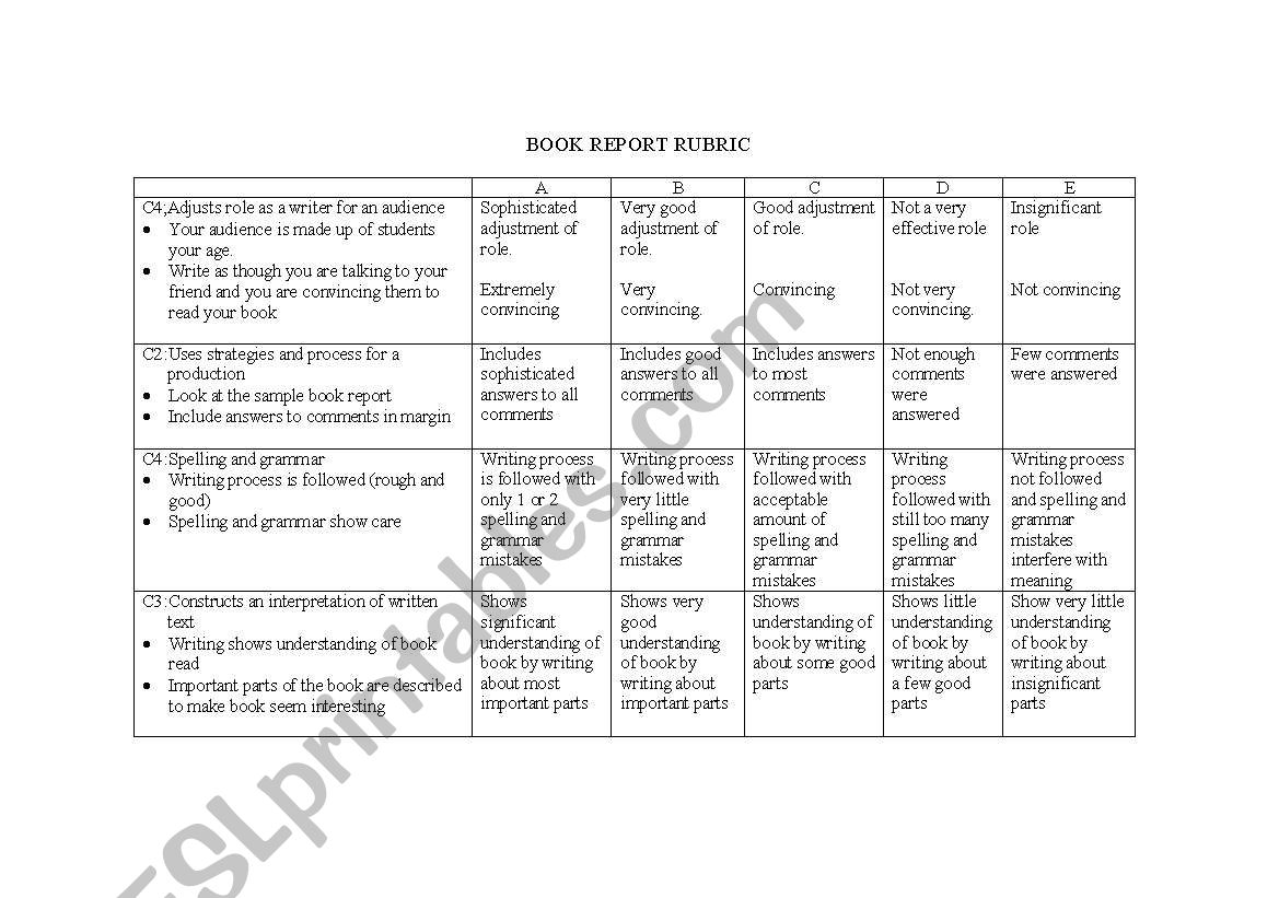 Rubric worksheet