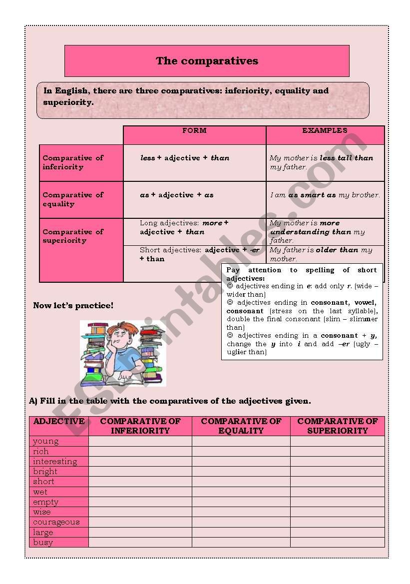 The comparatives worksheet