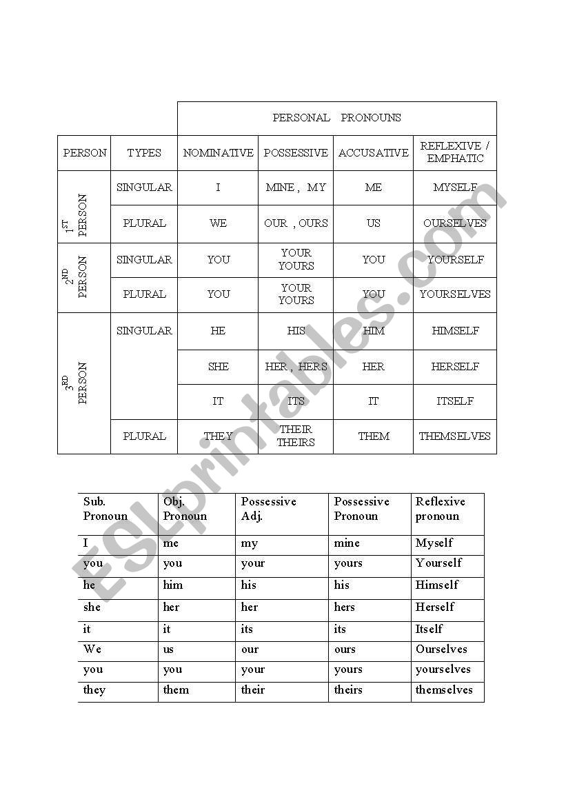 pronouns worksheet