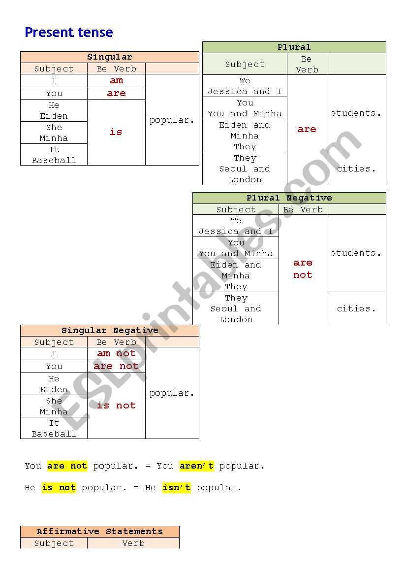 Present tense  worksheet