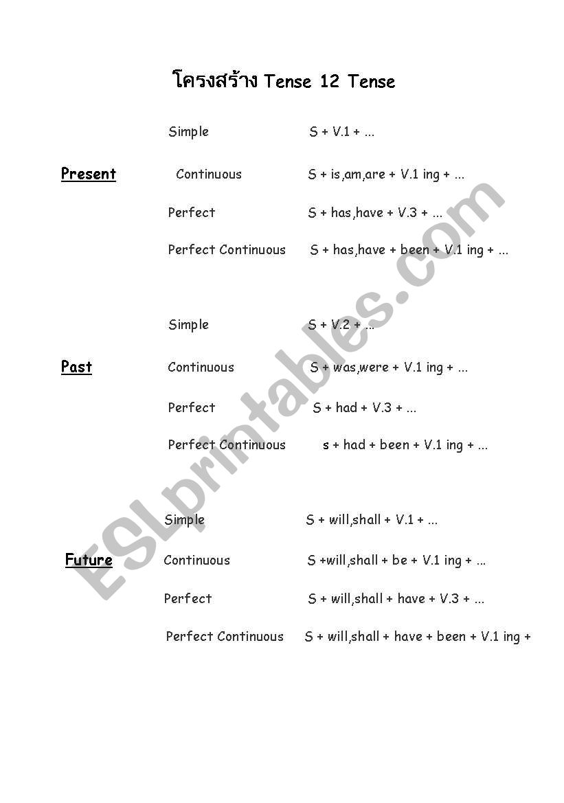 tense worksheet