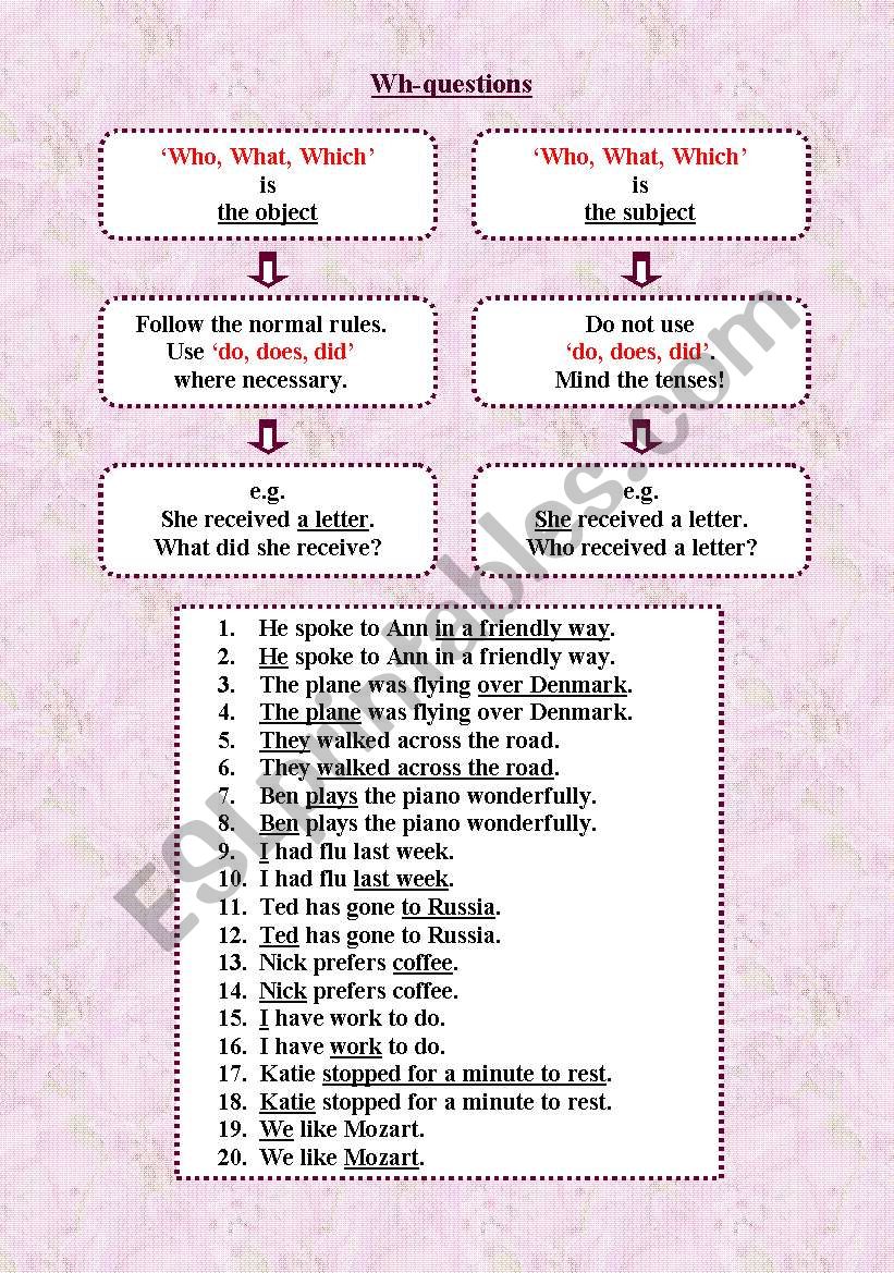 Wh-questions worksheet