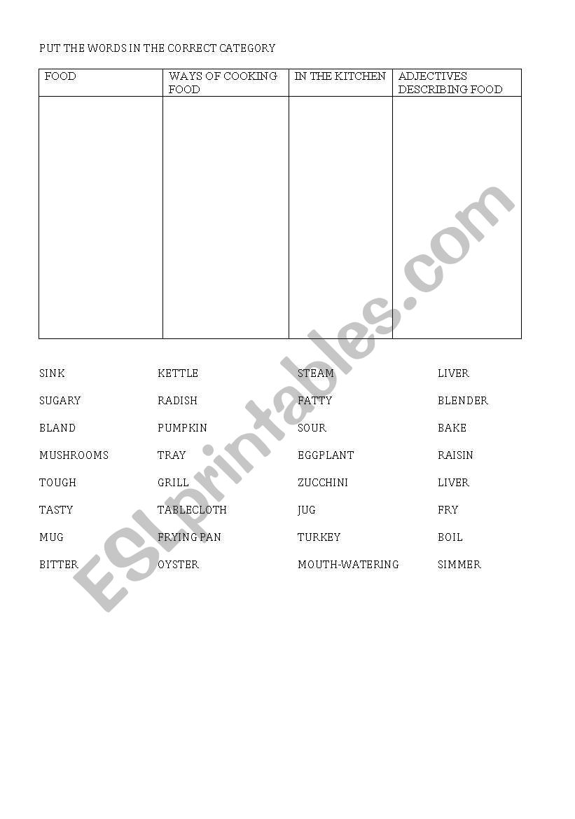 Food  worksheet