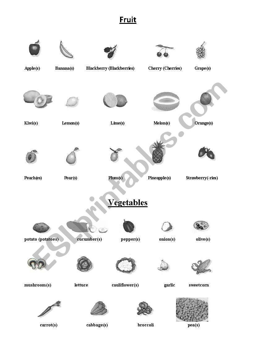 Fruit & Vegetables Vocabulary with Pictures