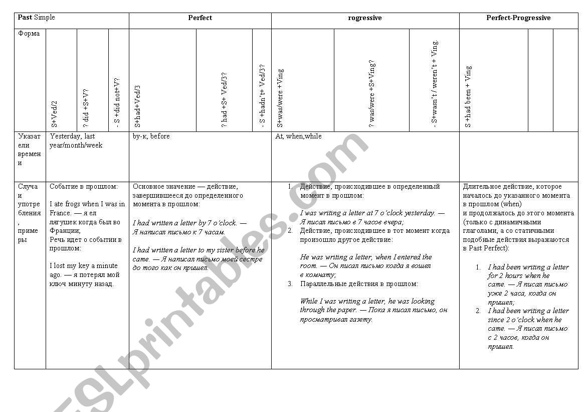 Verb tenses worksheet