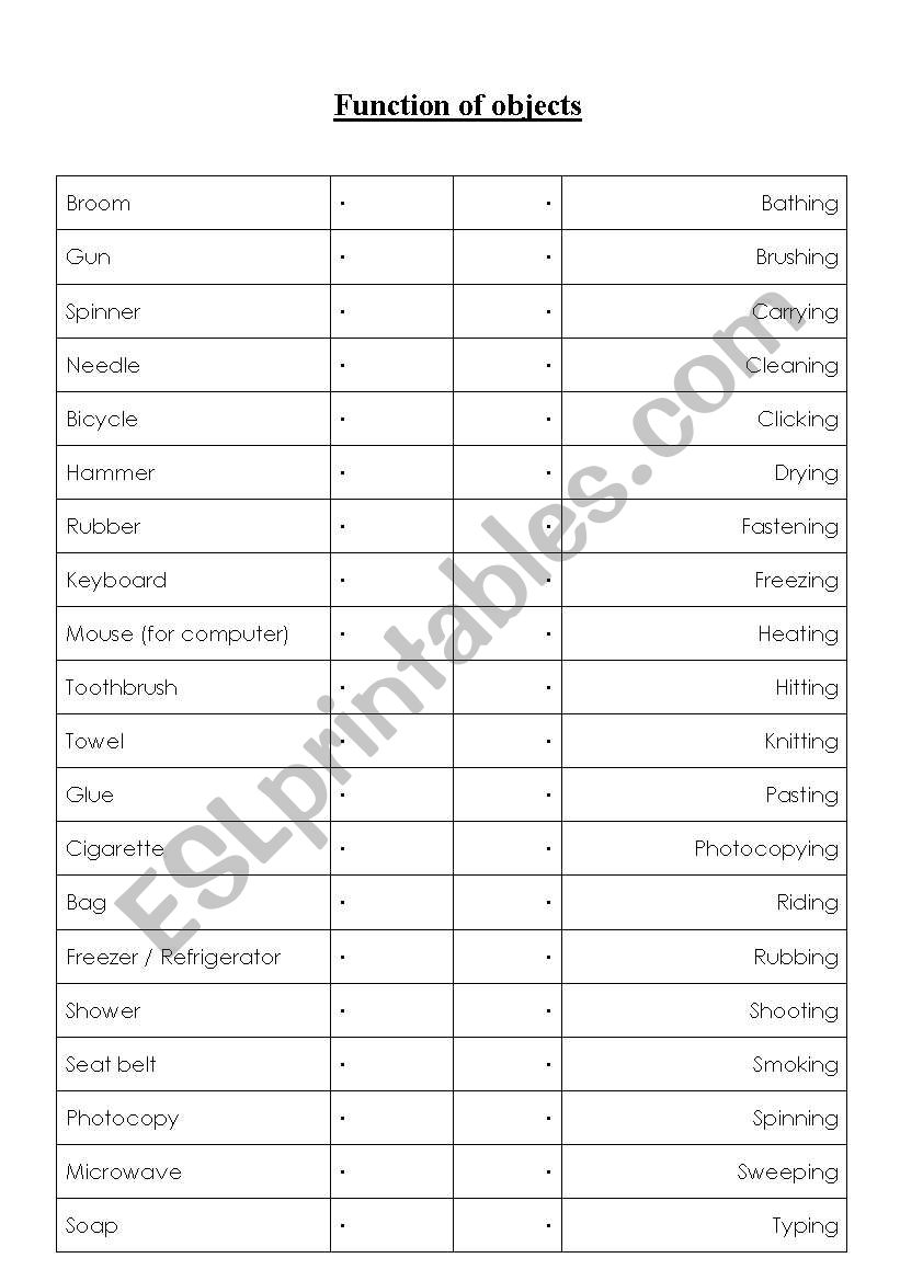 Function of objects  worksheet