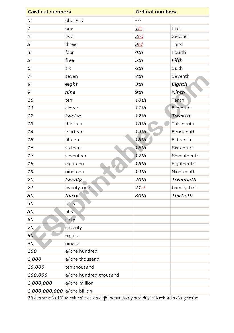 ordinal and cardinal numbers worksheet