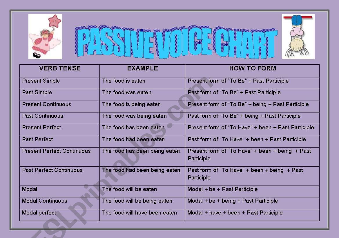 PASSIVE VOIVE CHART worksheet