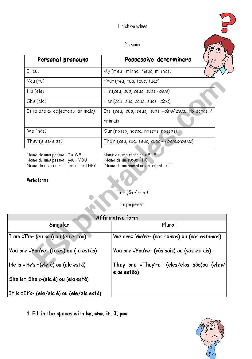 Verb To Be/ Personal Pronouns and Possessive Adjectives