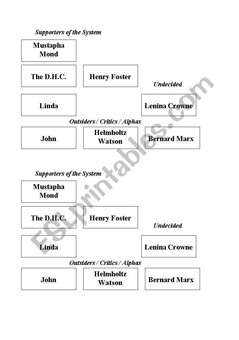 Character constellation in the Brave New World