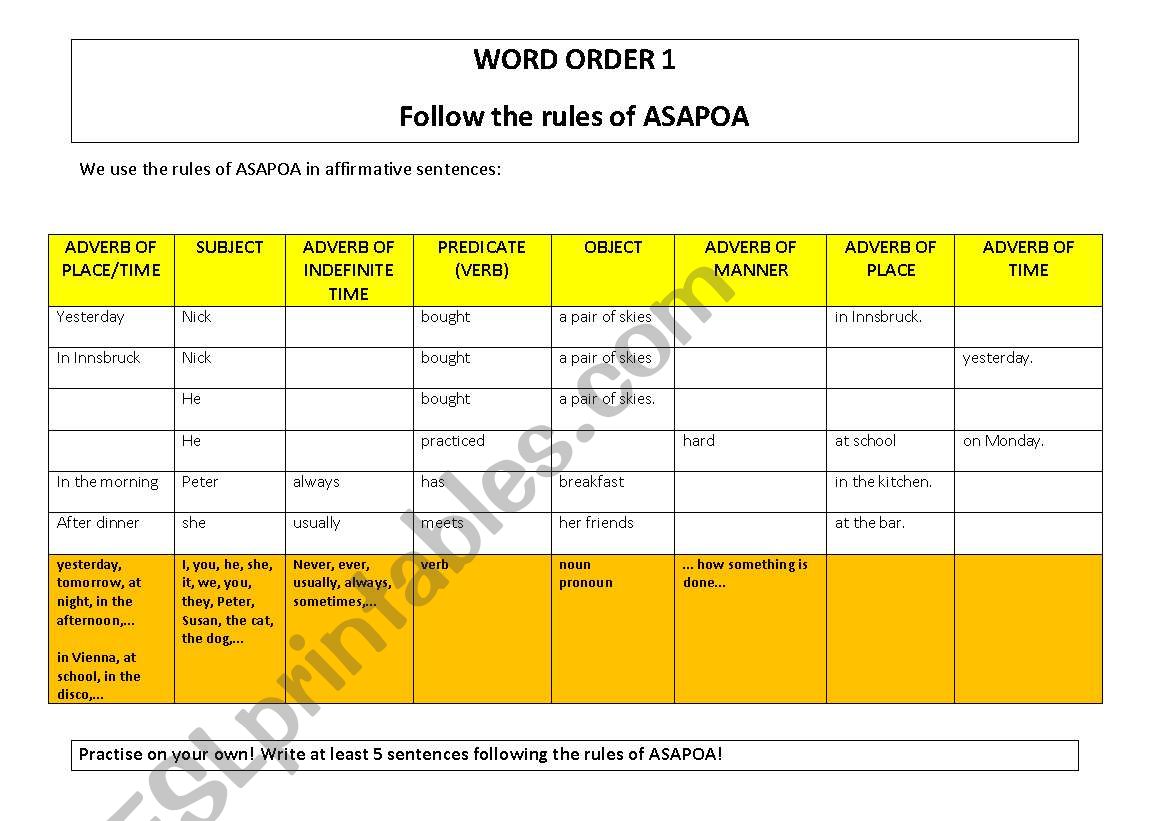 Word Order: Rules of Word Order: Rules of