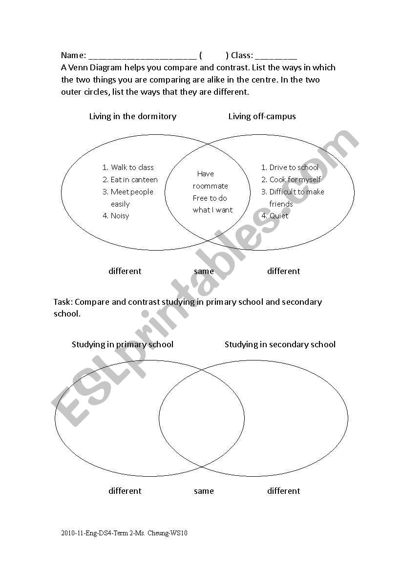 Introducing the concept of compare and contrast with Venn Diagram