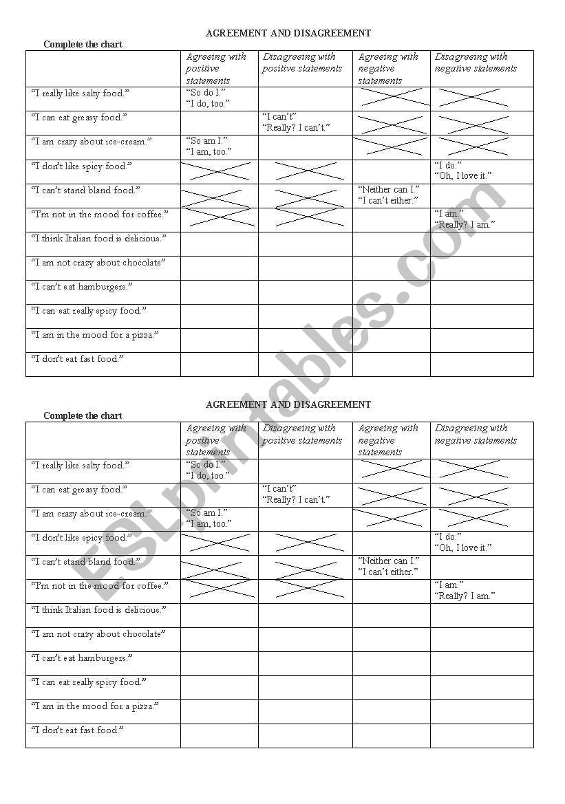 agreement and disagreement worksheet