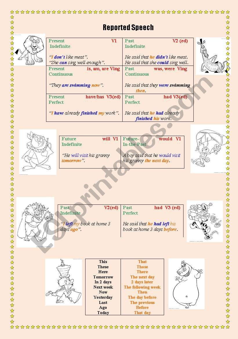 Reported Speech worksheet