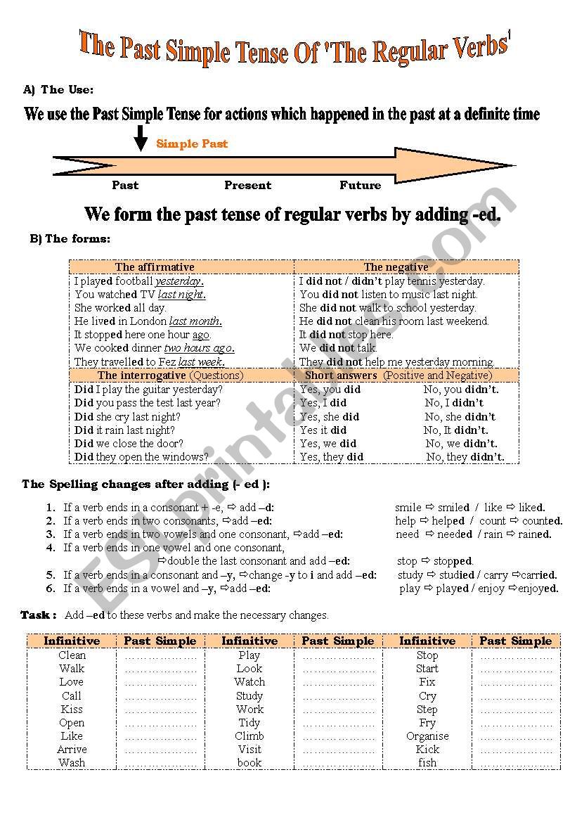 The Past Simple Tense of Regular Verbs