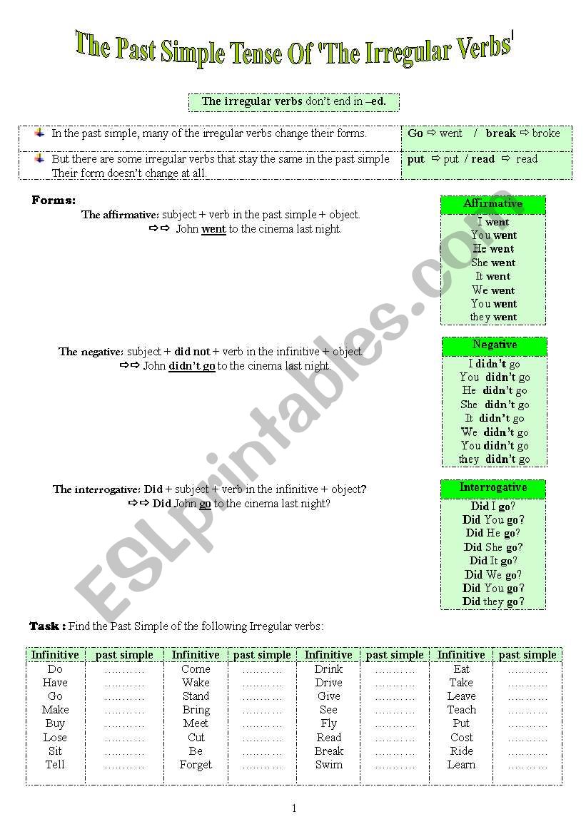 The Past Simple Tense of Irregular Verbs