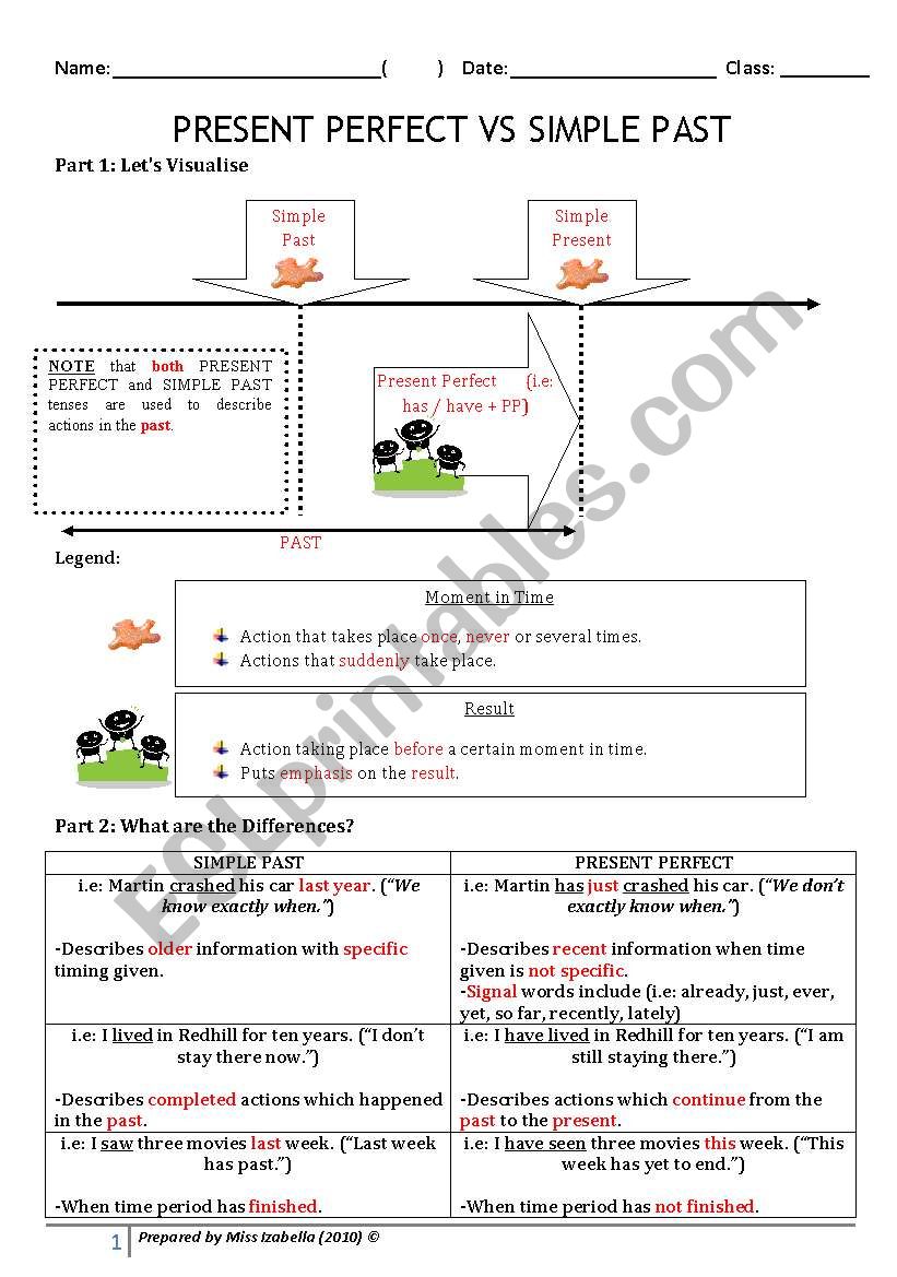 Present Perfect VS Simple Past: When the Present Perfect REALLY Refers to the Past