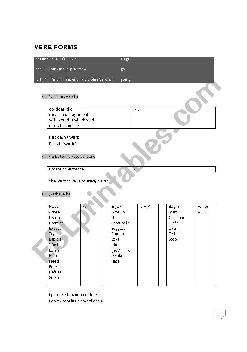 Verb Forms worksheet