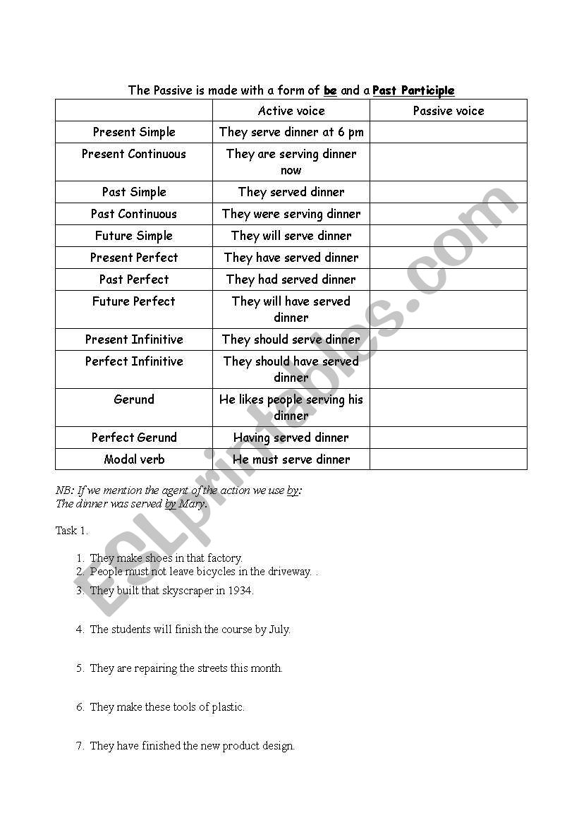 Passive voice worksheet worksheet