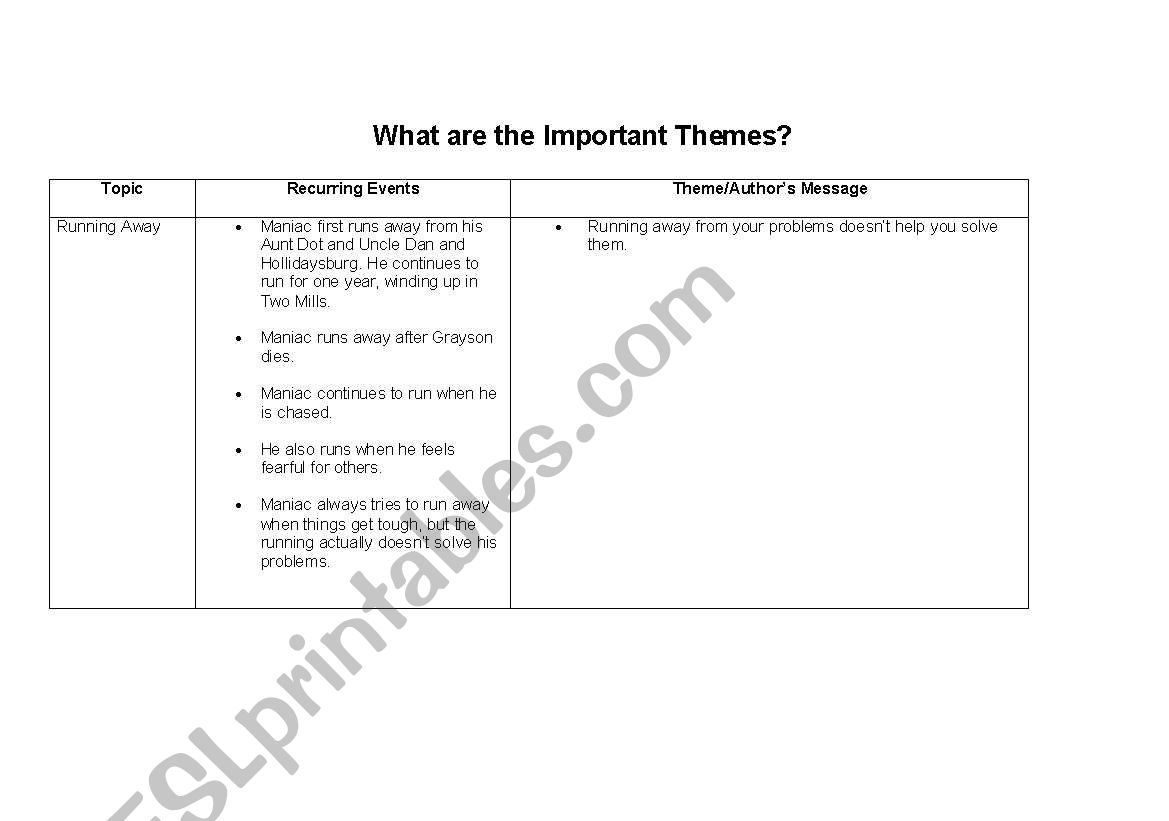 Theme Chart worksheet