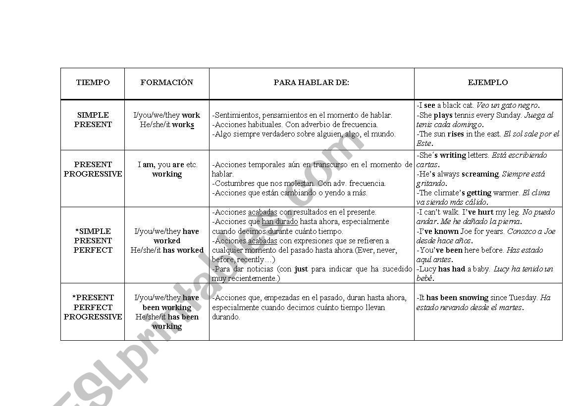 tenses chart worksheet