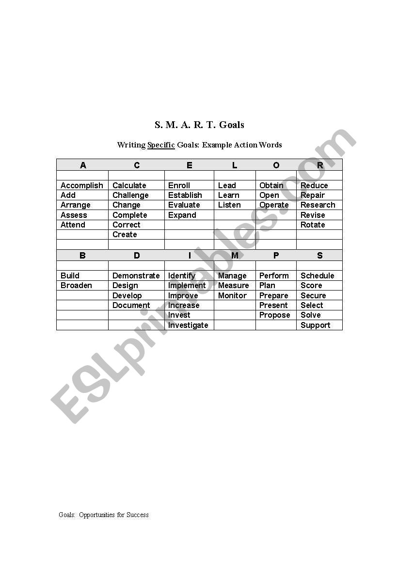 Smart Verb worksheet