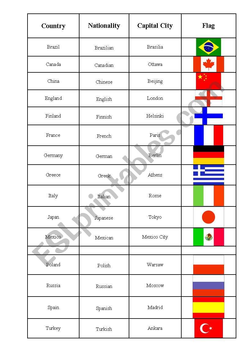 Countries, nationalities, capitals with a bunch of exercises