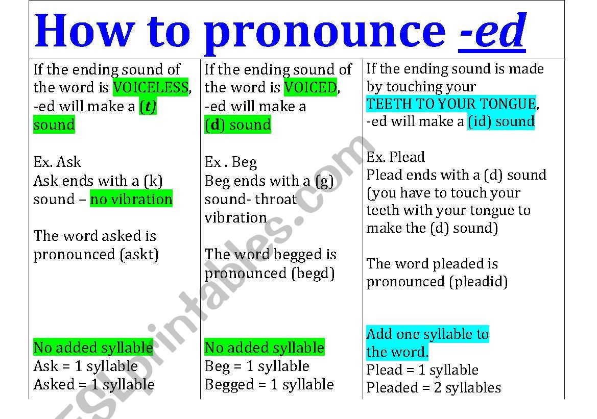 Prounouncing Past Tense -ed worksheet