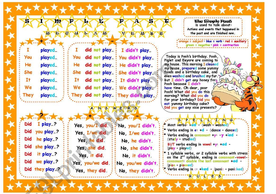 Past Simple Regular Verbs Table with Examples of Usage and Spellings