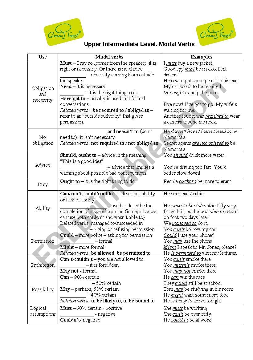 Modal verbs table and some ex worksheet