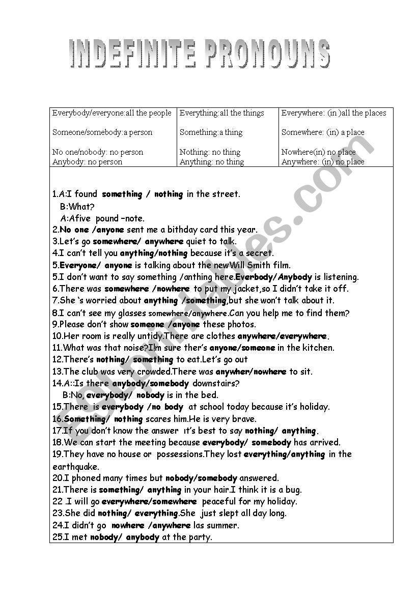 ndefinite pronouns worksheet