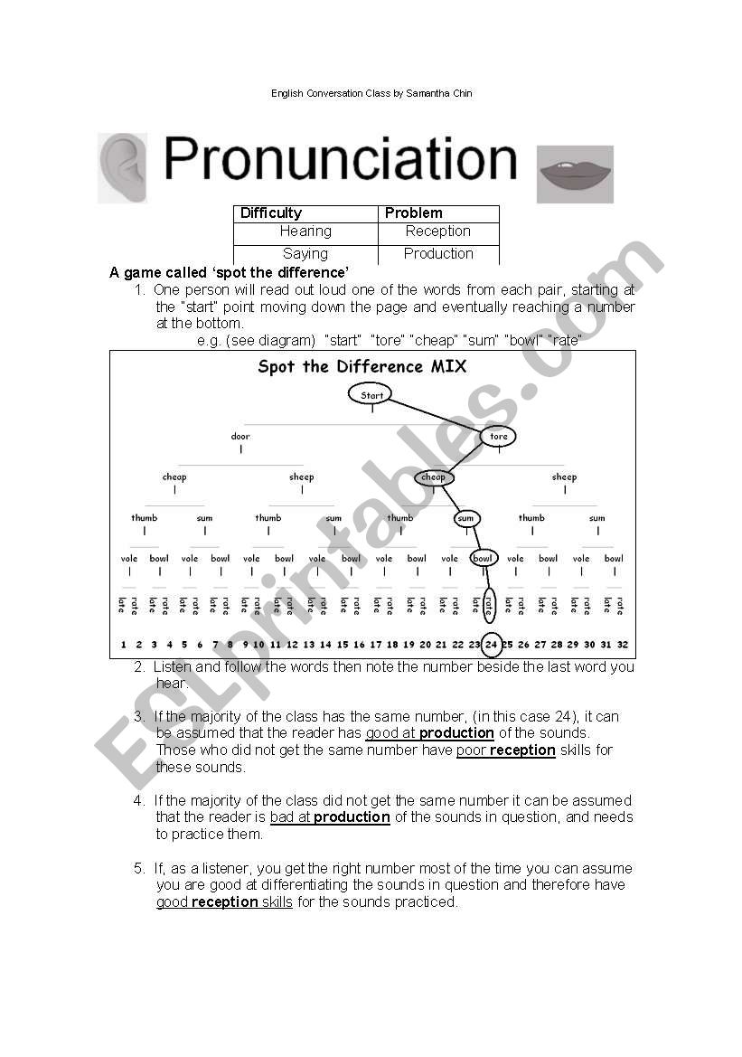 Pronunciation Test worksheet