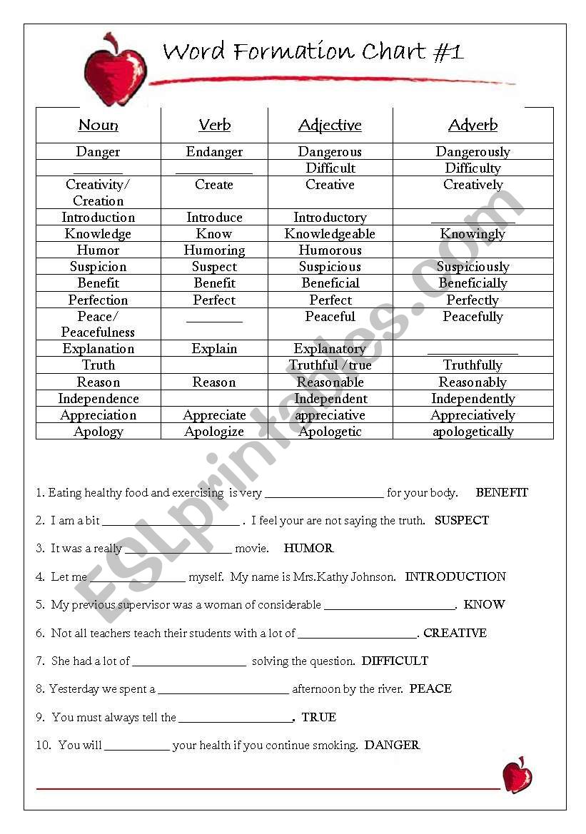 Parts of Speech worksheet