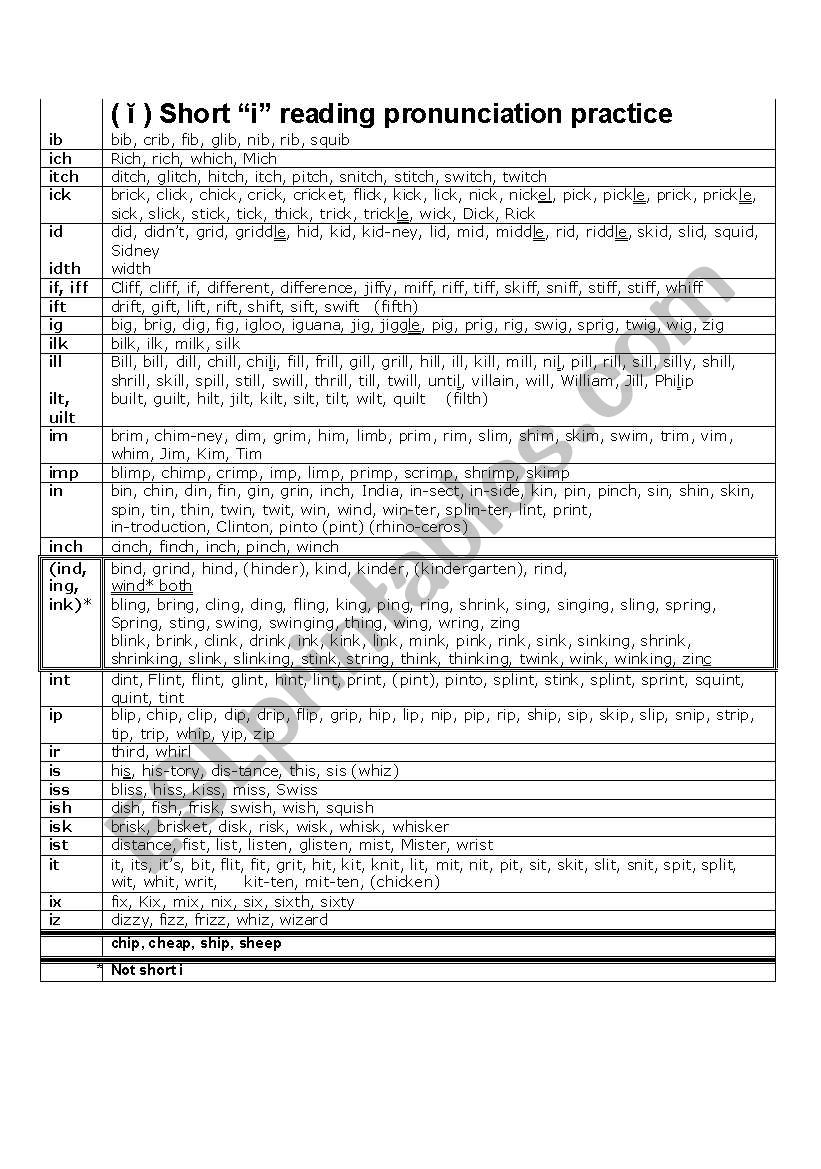 Short i word list worksheet