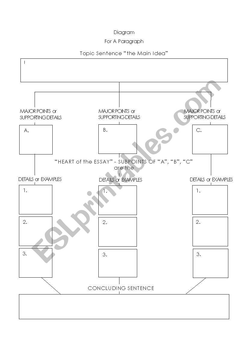 Main Idea worksheet