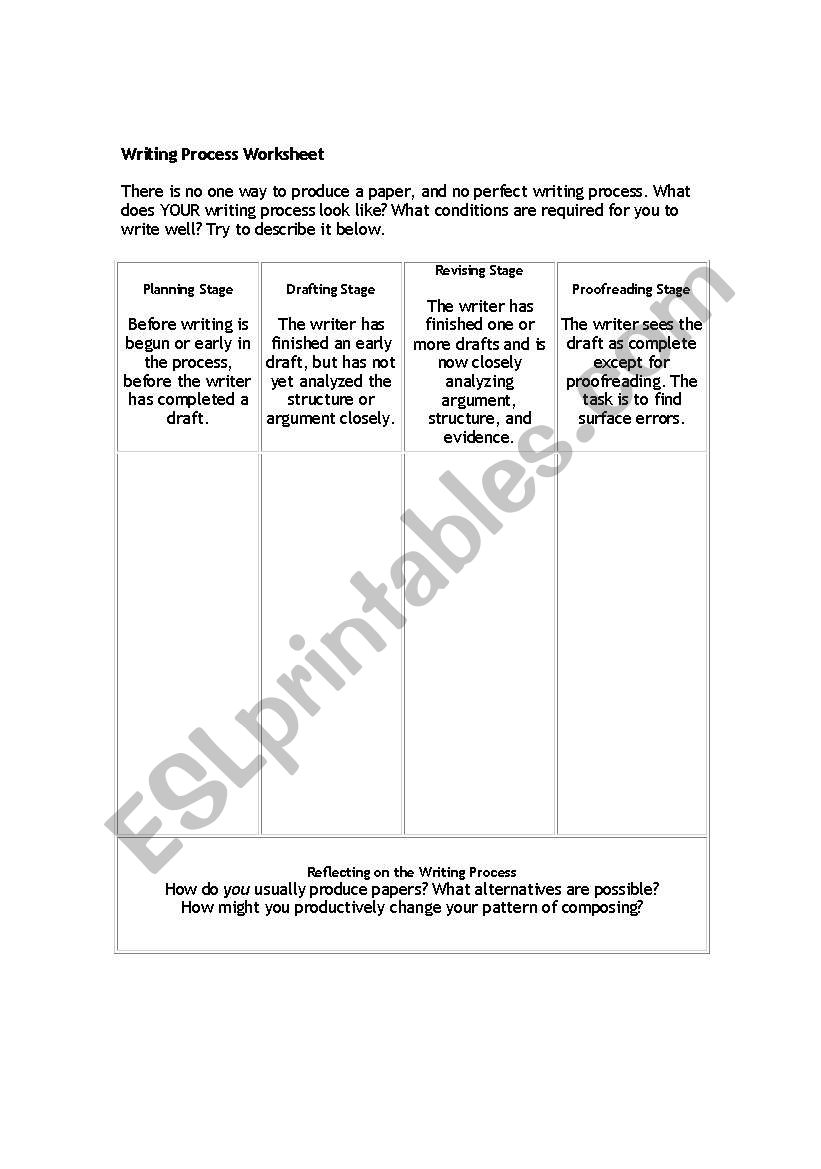 The Writing Process worksheet