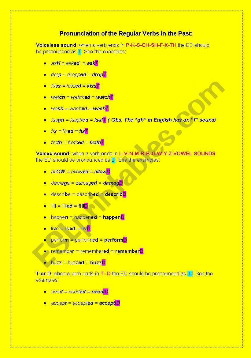 Pronunciation of the regular verbs in the past