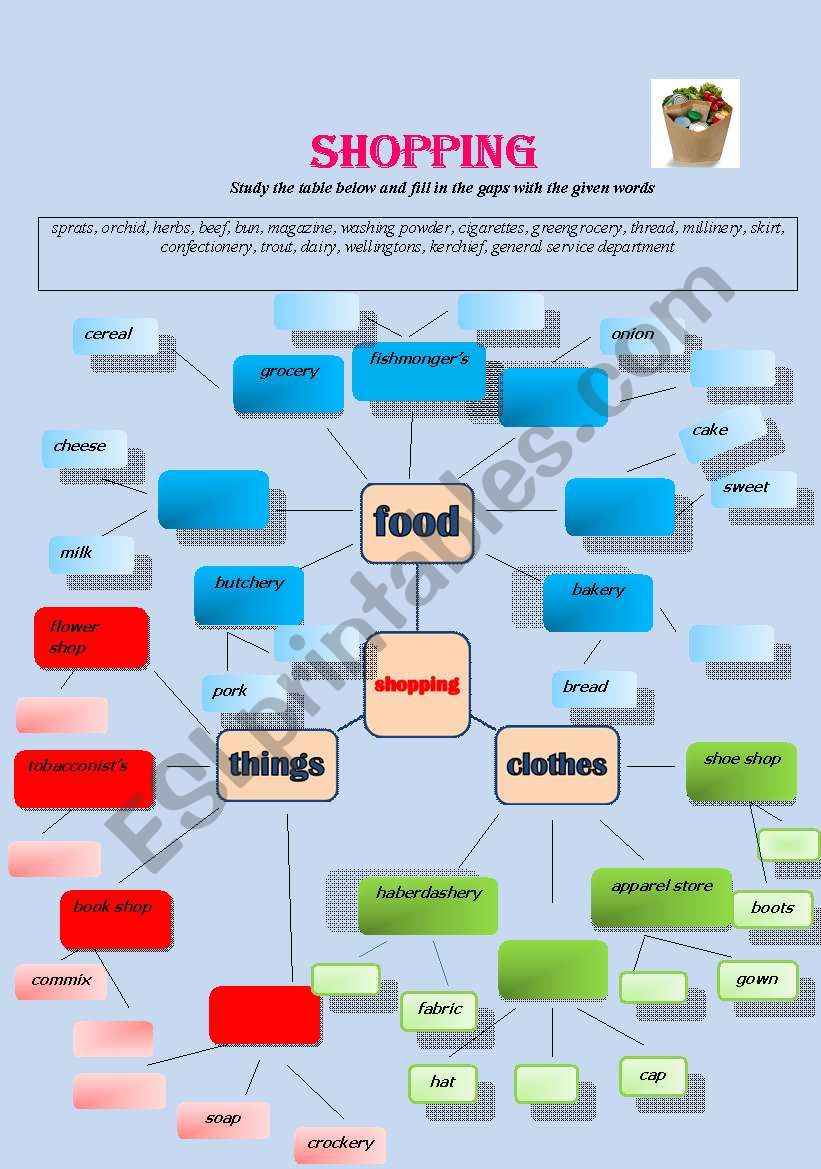 Shopping worksheet