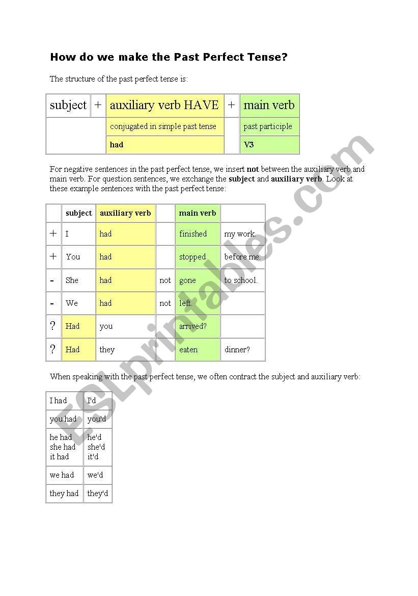 past perfect worksheet