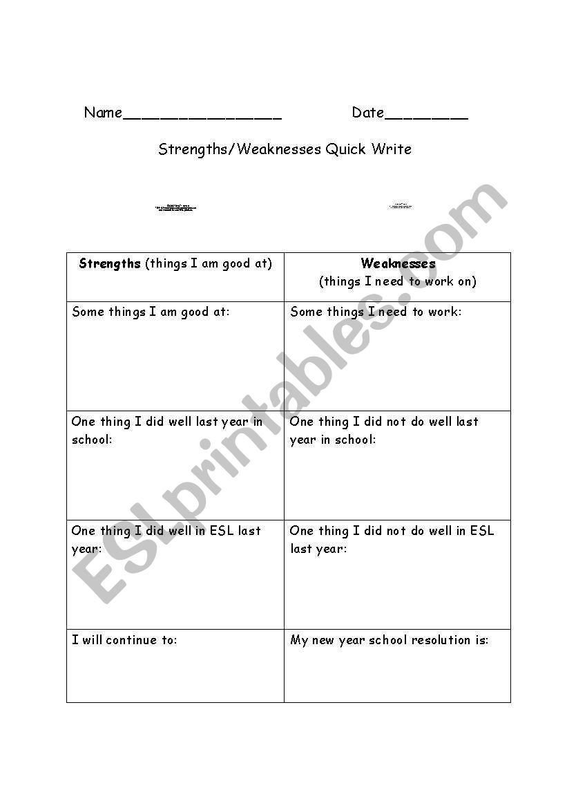 Stengths and Weaknesses Organizer