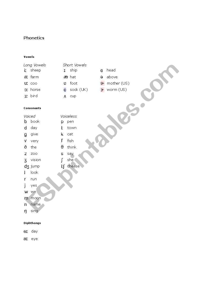 Phonetics worksheet