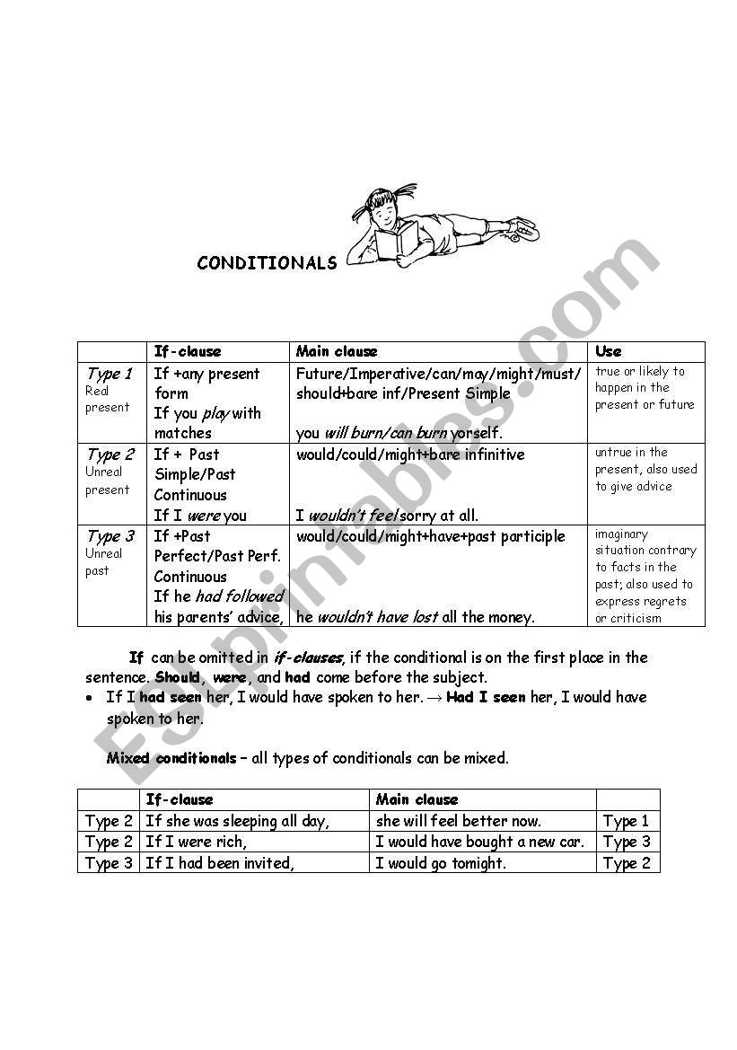 conditionals worksheet