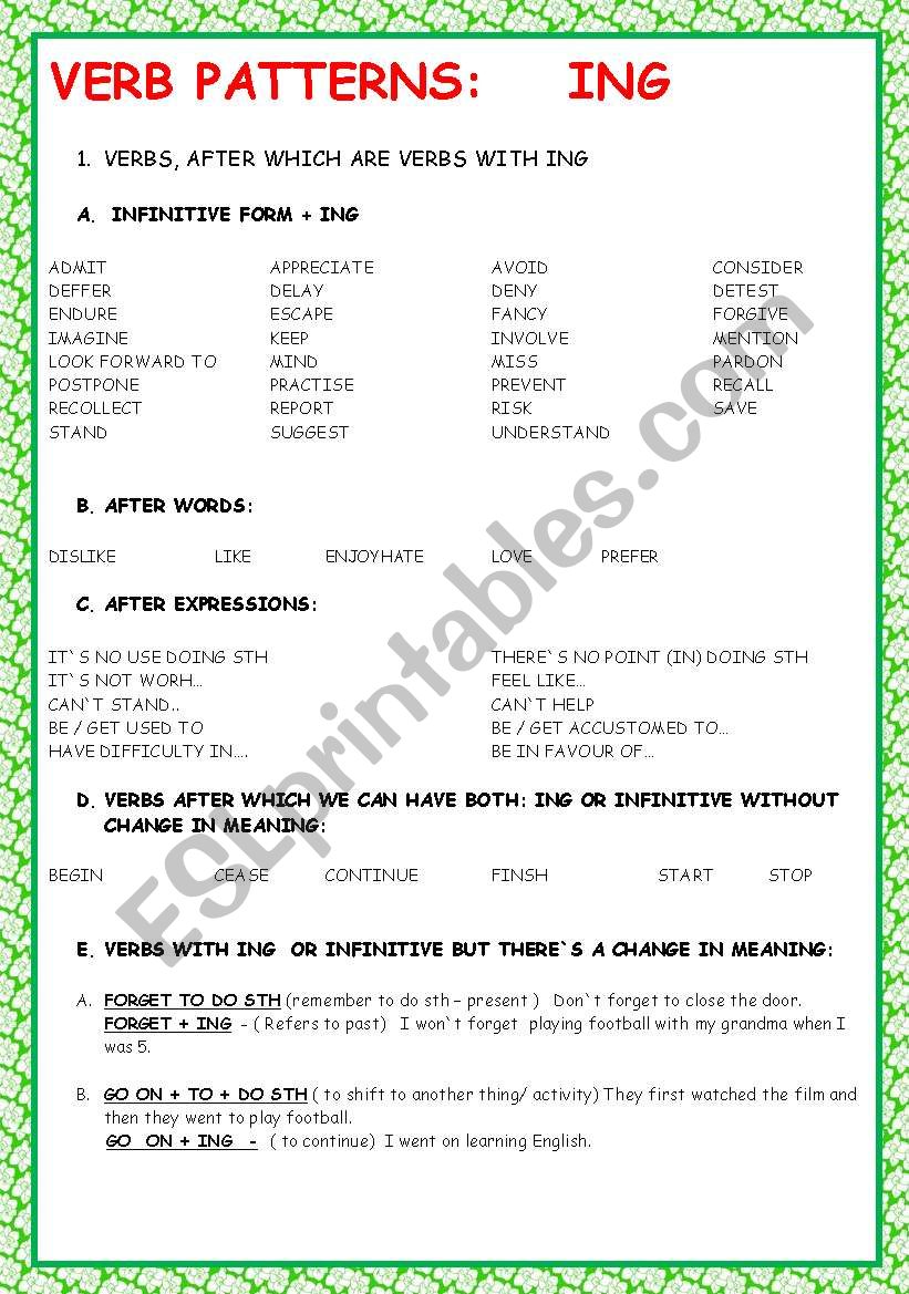 VERB PATTERNS : VERBS AFTER WHICH WE USE ING