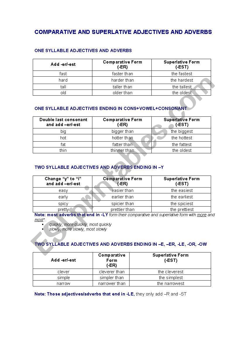 COMPARATIVE AND SUPERLATIVE ADJECTIVES AND ADVERBS