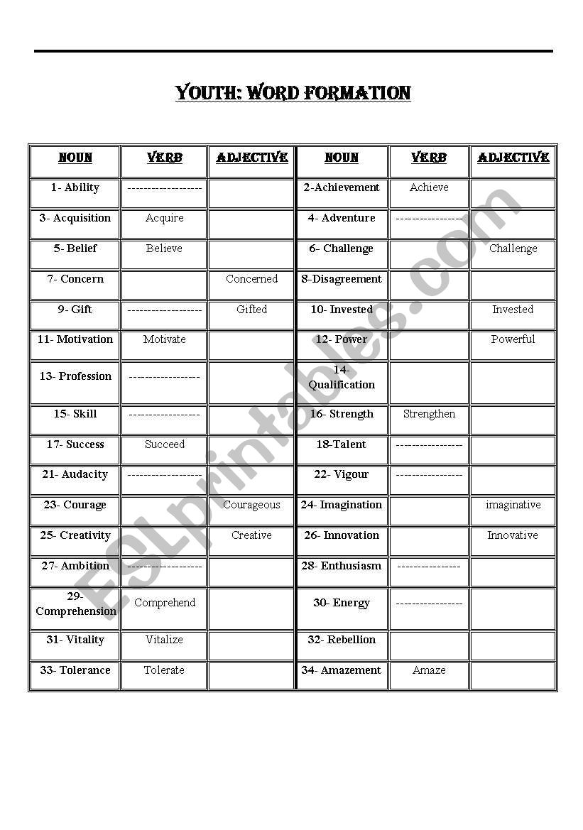 Youth, Word formation worksheet