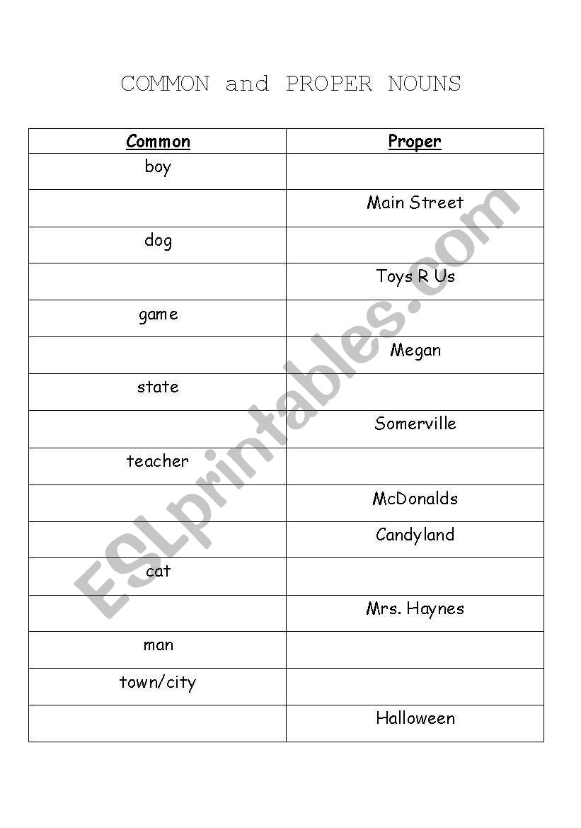 Common and Proper nouns worksheet