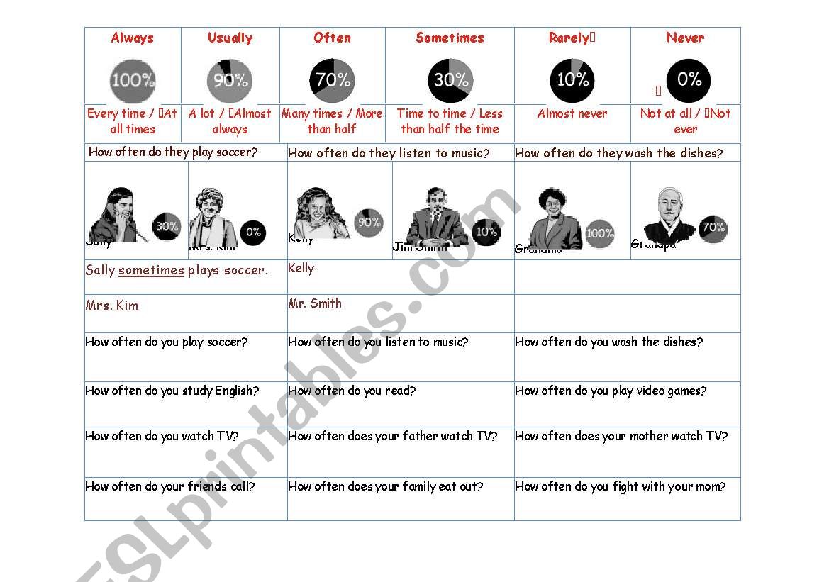 Frequency adverbs / How Often worksheet