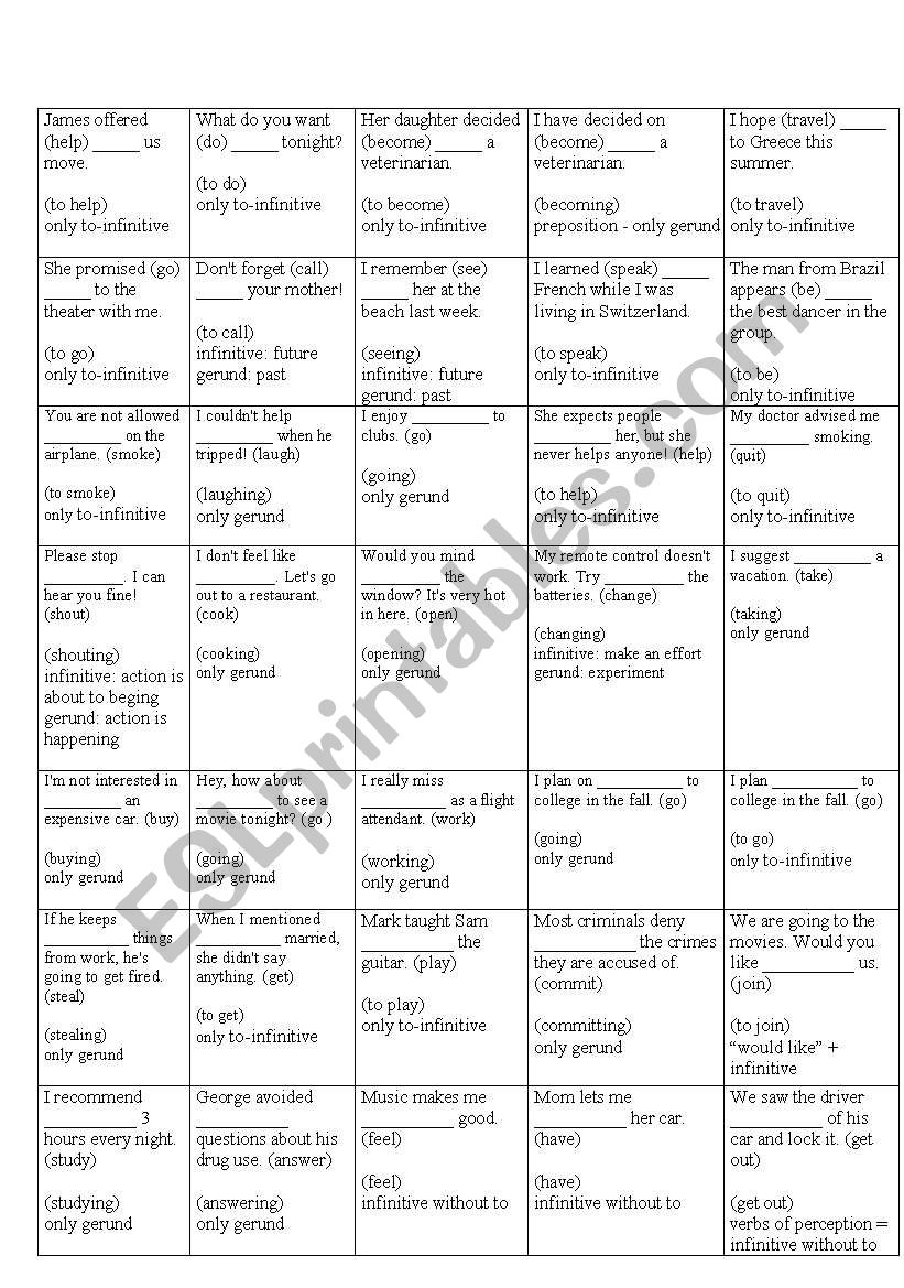 gerund or infinitive worksheet