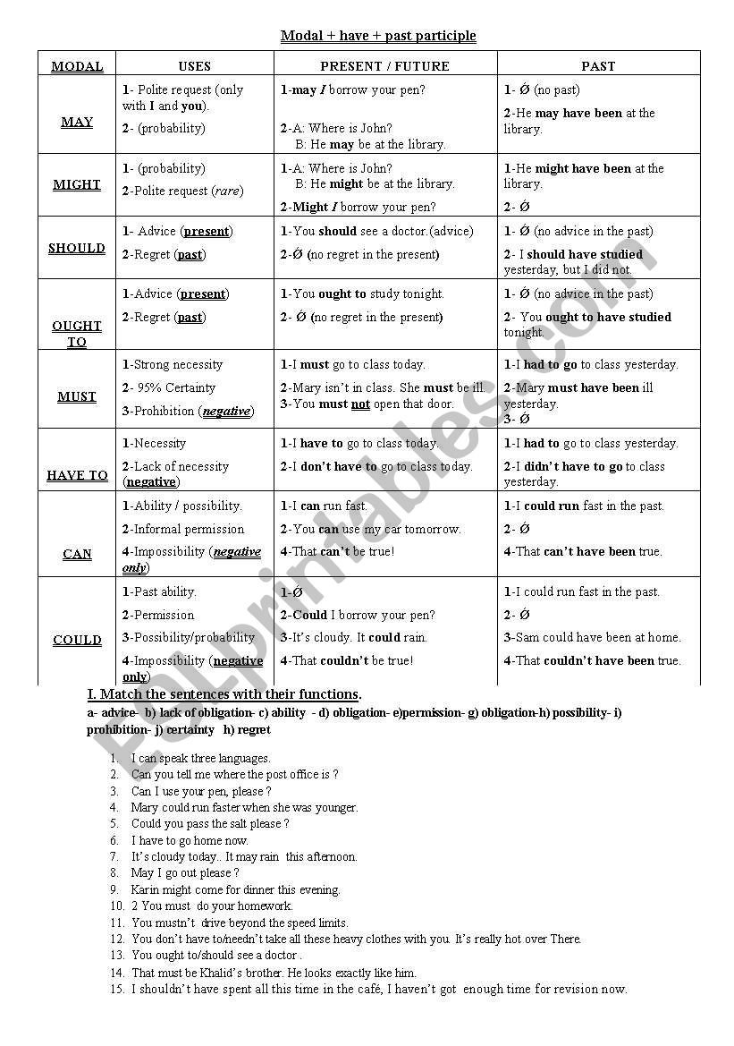 Modal verbs worksheet