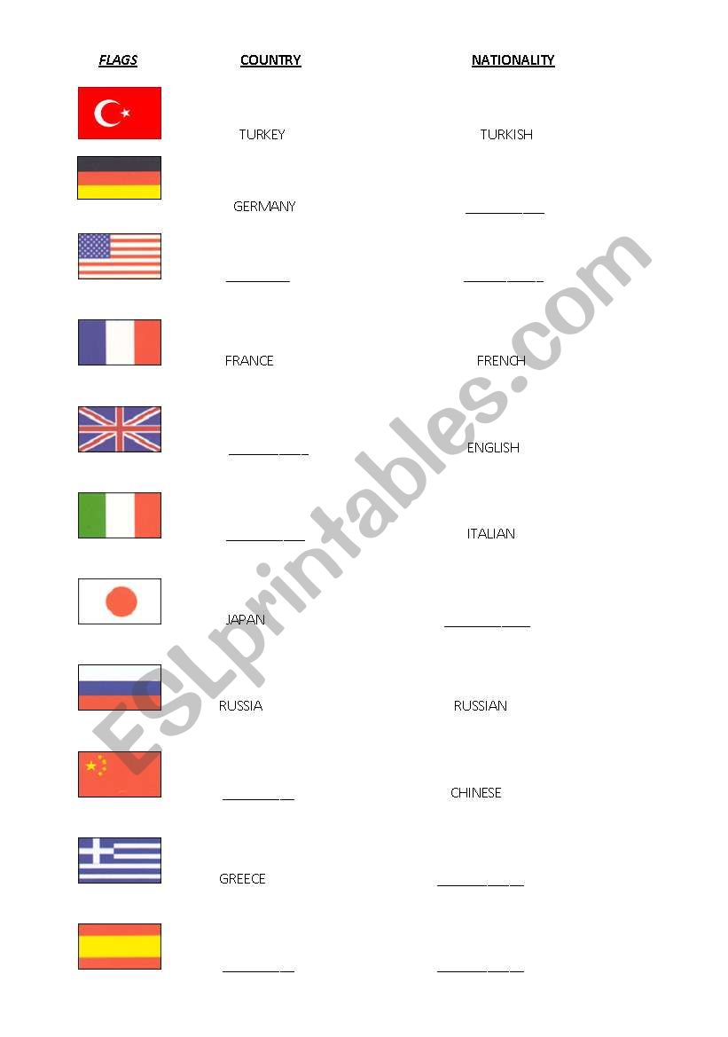 countries and nationalities worksheet